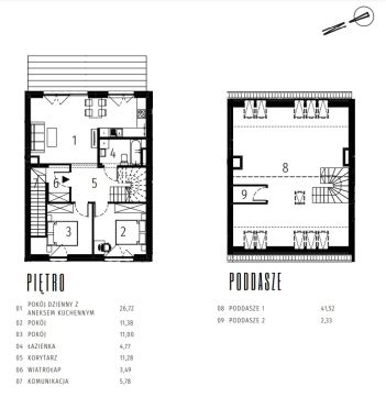 Sprzedaż Mieszkanie null