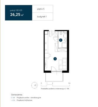 Sprzedaż Mieszkanie Fabryczna, Wrocław