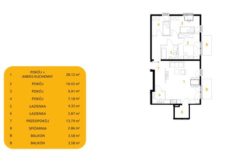 Sprzedaż Mieszkanie Prądnik Biały, Kraków