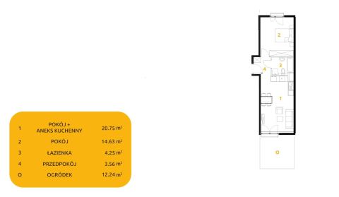 Sprzedaż Mieszkanie Prądnik Biały, Kraków
