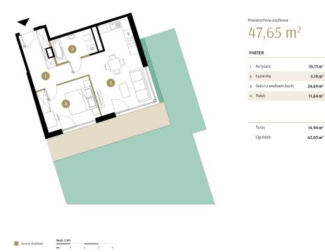 Sprzedaż Mieszkanie Idalin, Radom