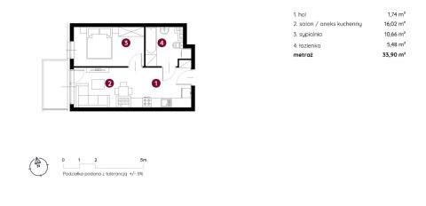 Sprzedaż Mieszkanie Śródmieście, Bielsko-Biała